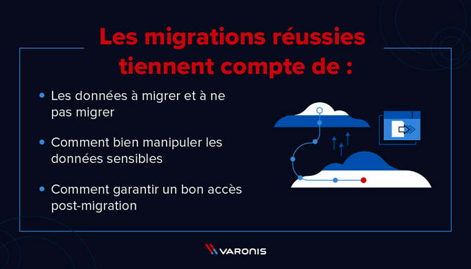 Liste De Contrôle De La Migration Vers Le Cloud. 5 Stratégies Clés Pour Planifier 2021