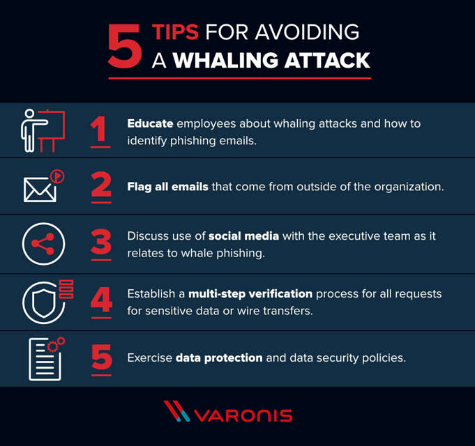 Qu'est-ce Qu'un Hameçonnage De Baleine Whaling Attack? Prévenir & Exemples