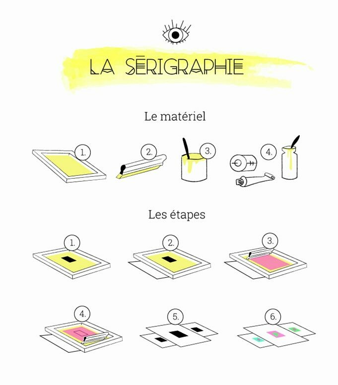 Un Guide De Serigraphie etape Par etape