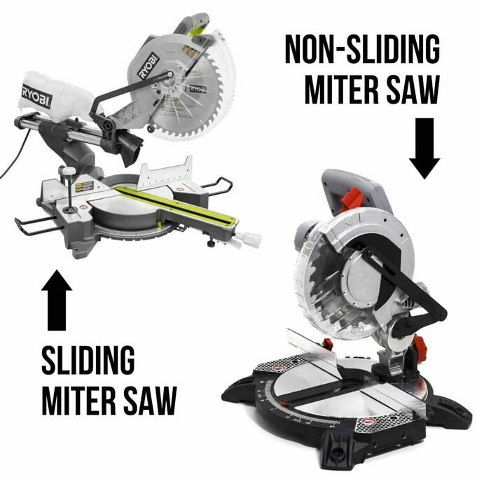 Whats A Mitersaw Used For Is It Worth Buying