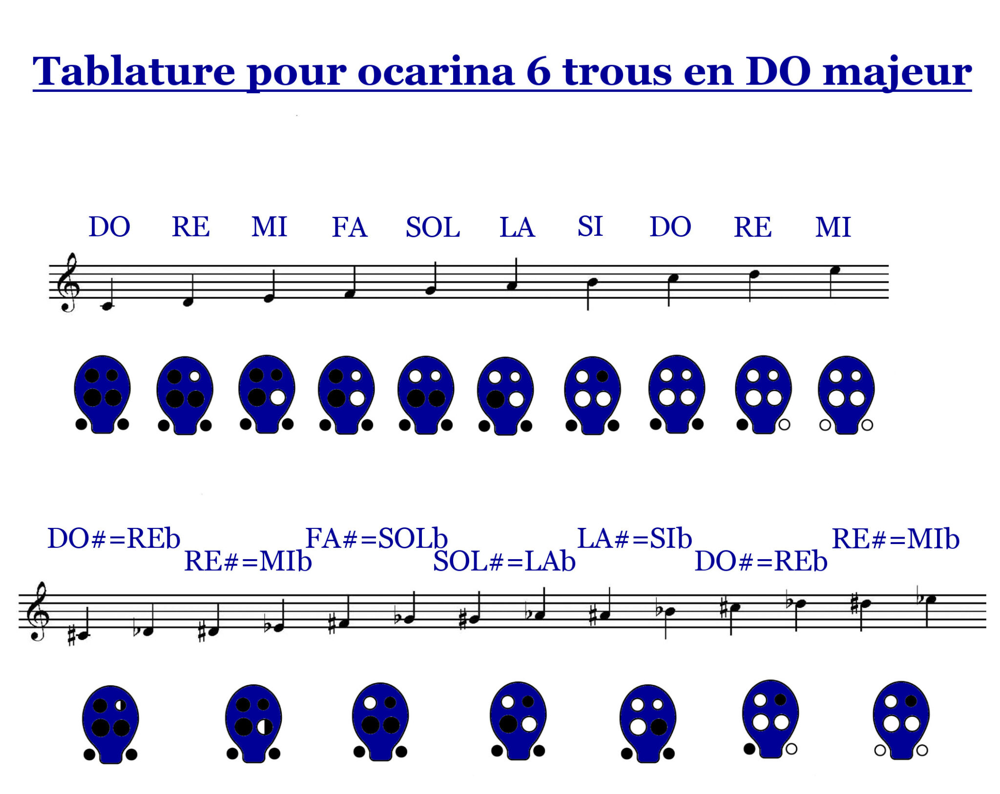 oldtimemusic Top 6 Des Meilleurs Ocarinas Pour Largent